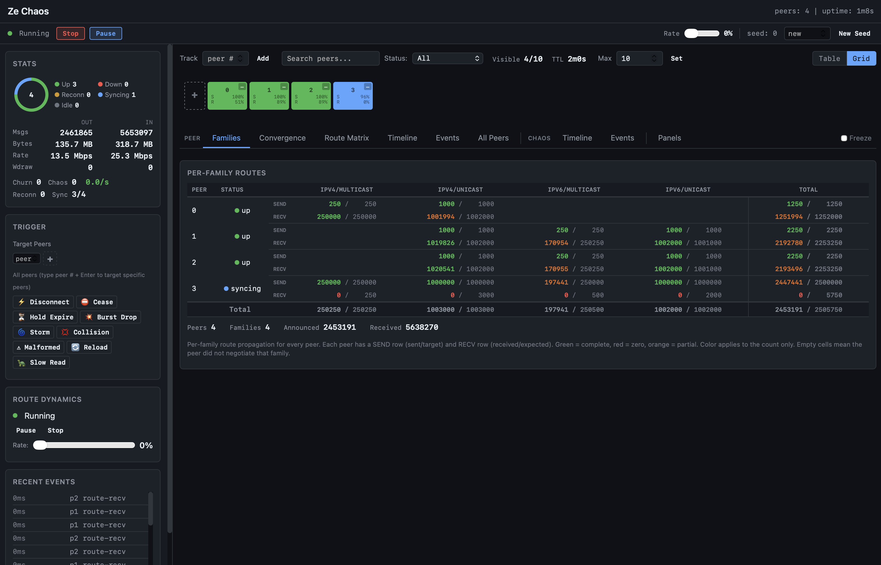 ze-chaos dashboard