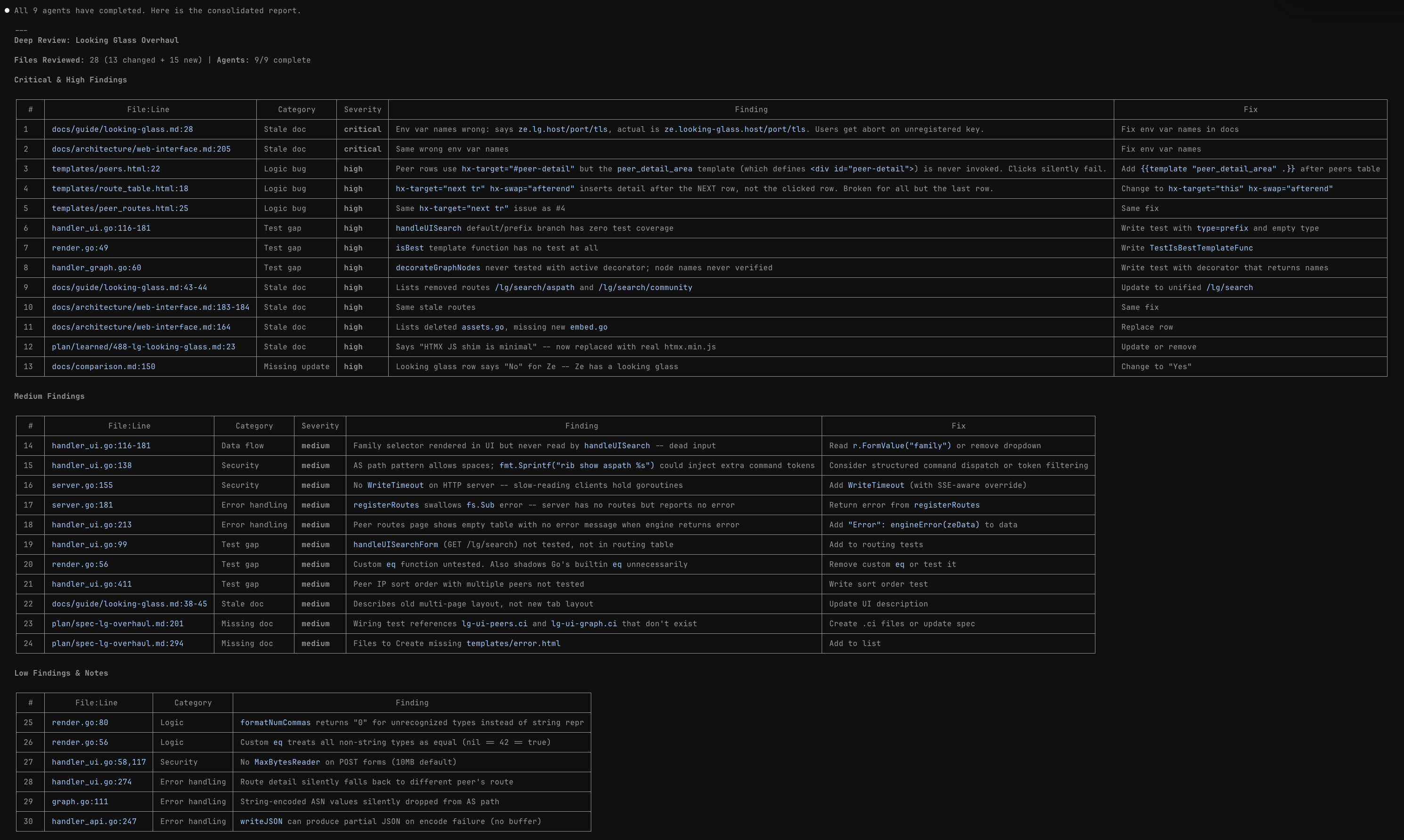 Critical Review Summary showing 7 issues found and fixed